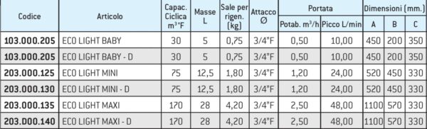 ADDOLCITORE BNT1650F-CS3L-1035 ECO LIGHT MAXI 28LT 203.000.135 - immagine 2